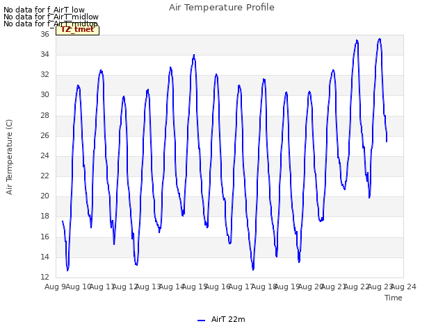 plot of Air Temperature Profile