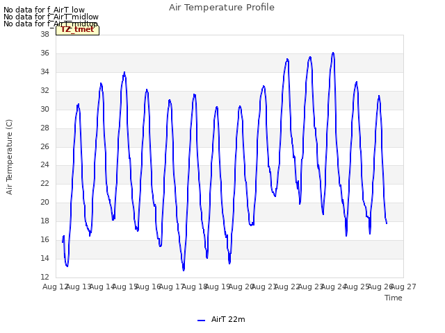 plot of Air Temperature Profile