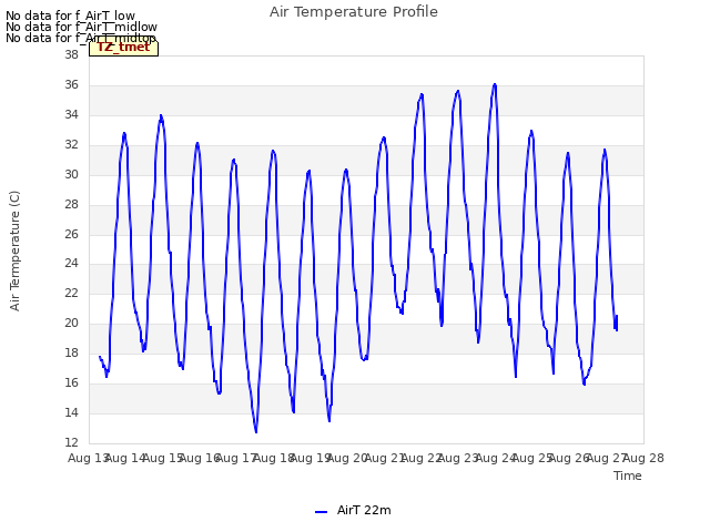 plot of Air Temperature Profile