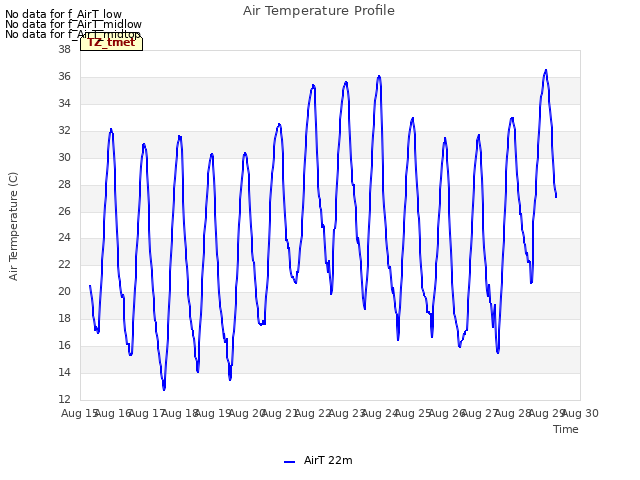 plot of Air Temperature Profile