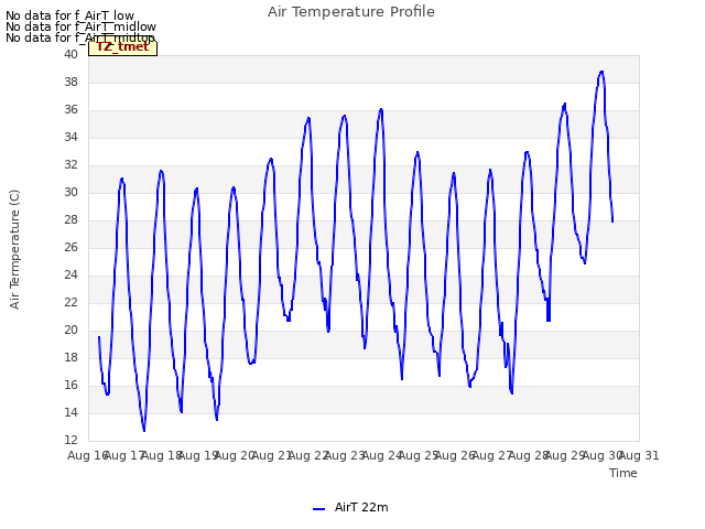 plot of Air Temperature Profile