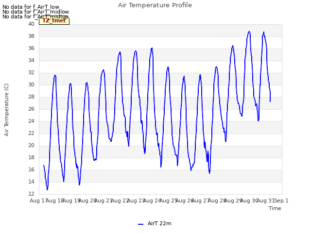 plot of Air Temperature Profile