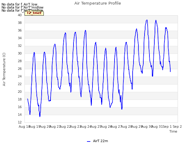 plot of Air Temperature Profile