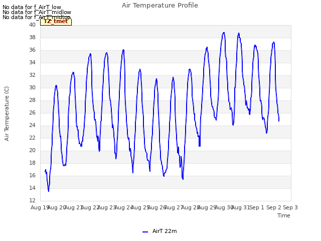 plot of Air Temperature Profile