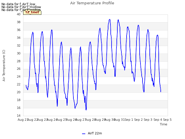 plot of Air Temperature Profile