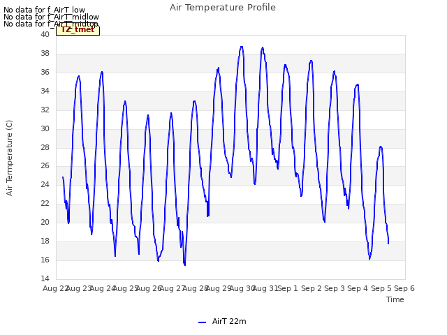 plot of Air Temperature Profile