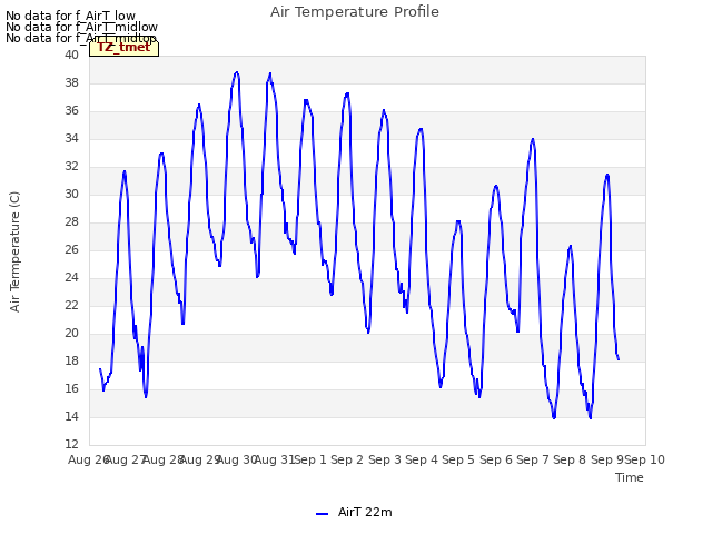 plot of Air Temperature Profile