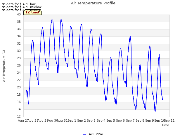 plot of Air Temperature Profile