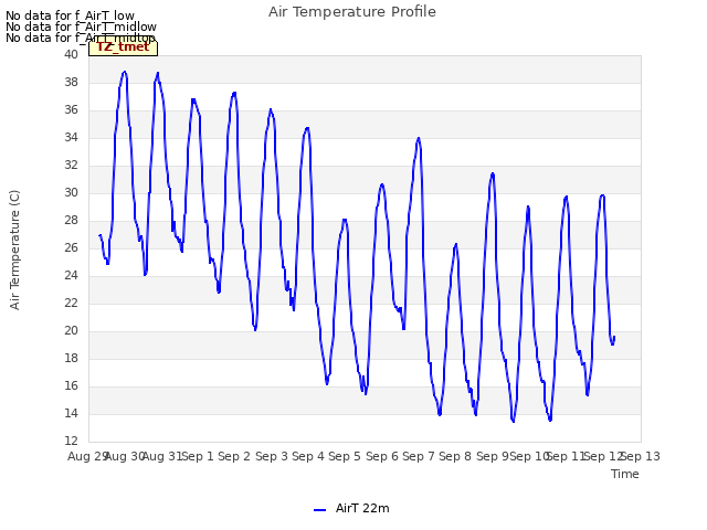 plot of Air Temperature Profile