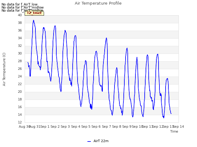 plot of Air Temperature Profile