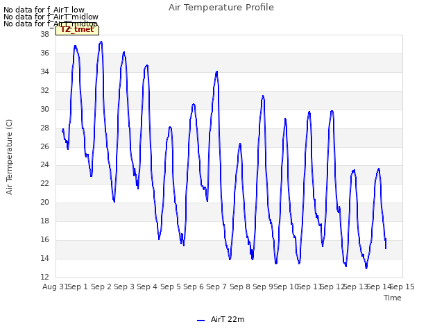 plot of Air Temperature Profile