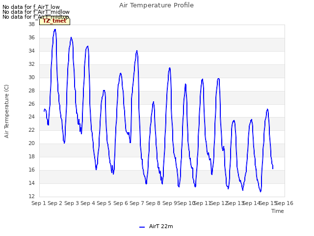 plot of Air Temperature Profile