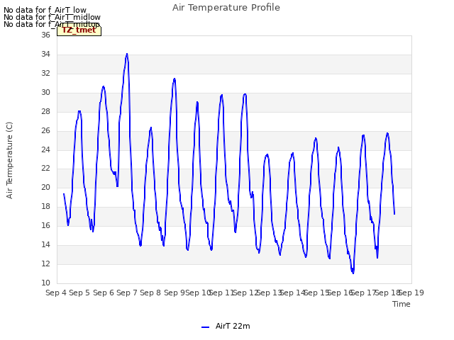 plot of Air Temperature Profile