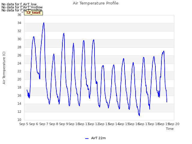 plot of Air Temperature Profile