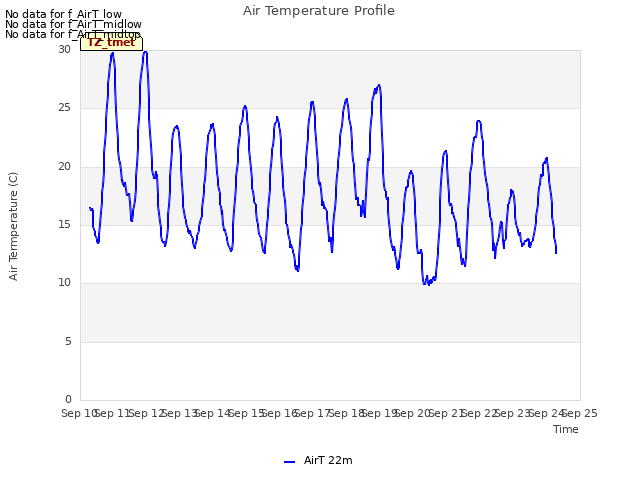 plot of Air Temperature Profile