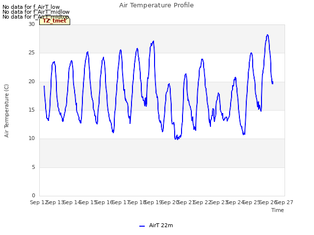 plot of Air Temperature Profile