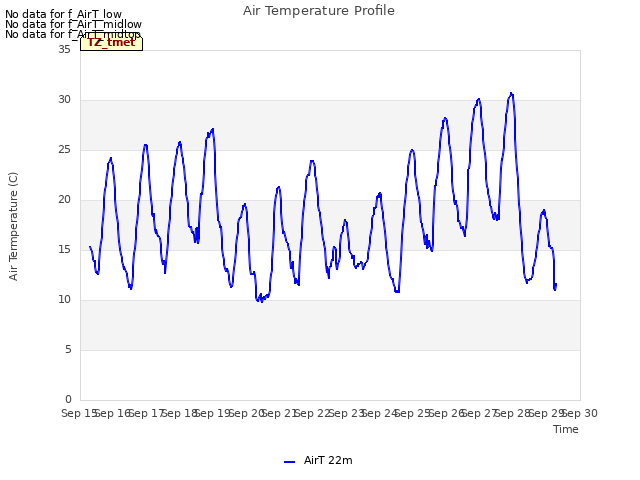 plot of Air Temperature Profile