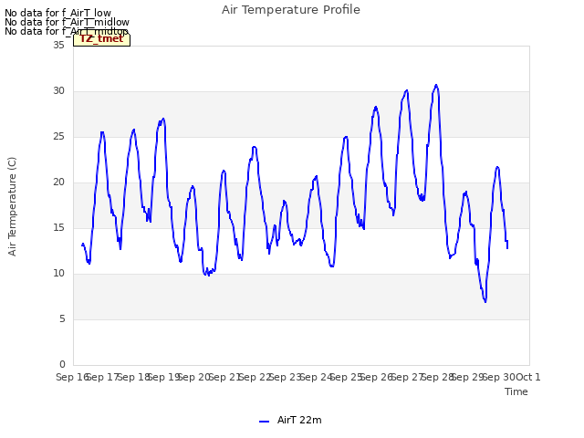 plot of Air Temperature Profile