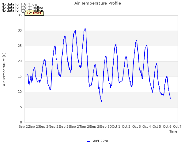 plot of Air Temperature Profile