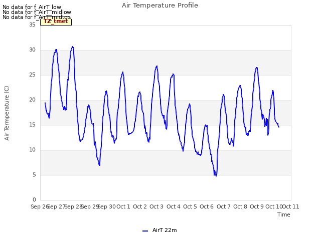 plot of Air Temperature Profile