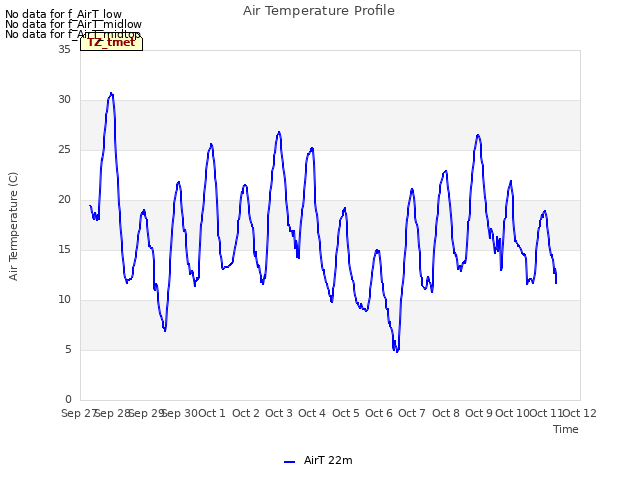 plot of Air Temperature Profile