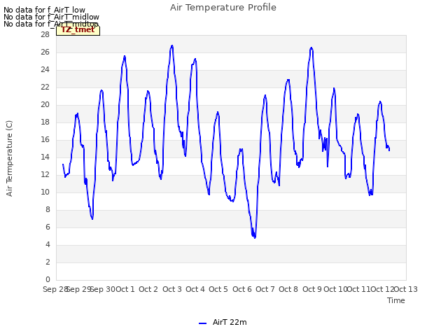 plot of Air Temperature Profile