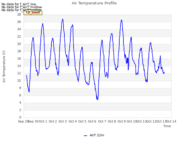 plot of Air Temperature Profile