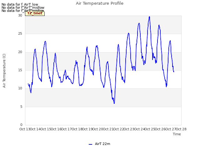 plot of Air Temperature Profile