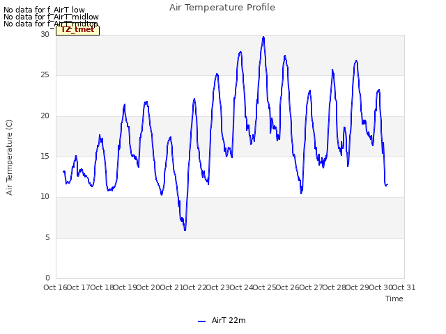 plot of Air Temperature Profile