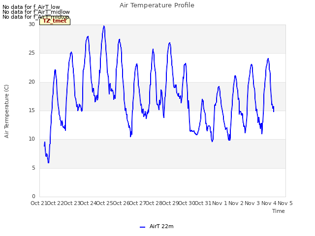 plot of Air Temperature Profile