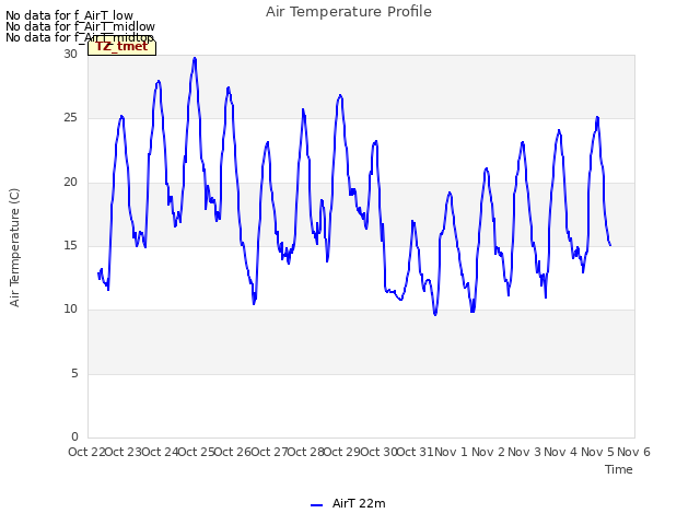 plot of Air Temperature Profile