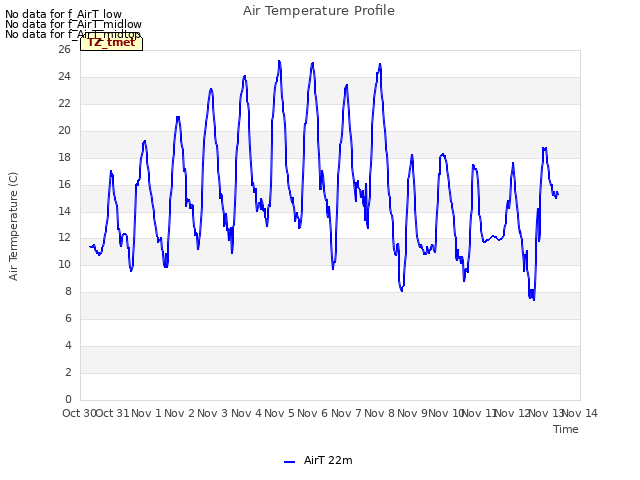 plot of Air Temperature Profile