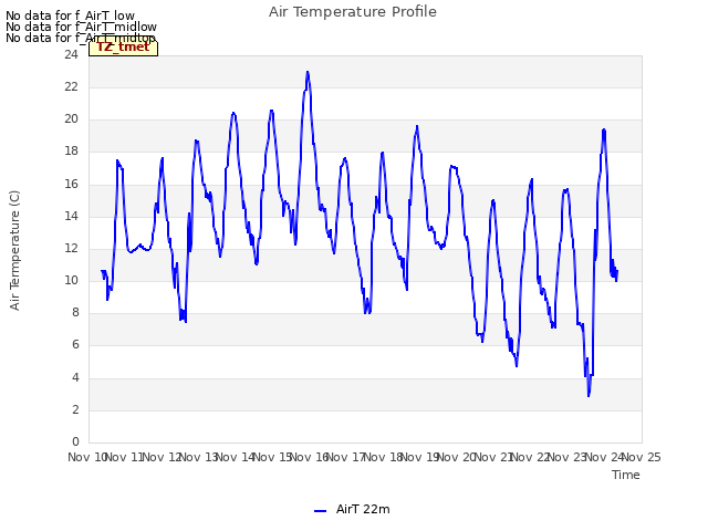 plot of Air Temperature Profile