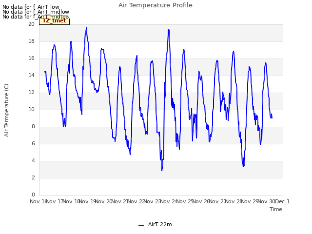 plot of Air Temperature Profile