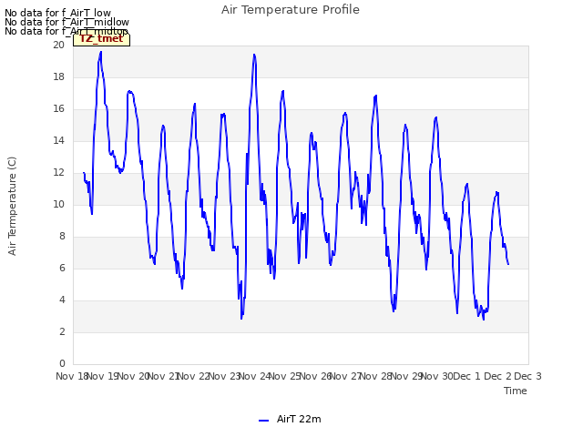 plot of Air Temperature Profile