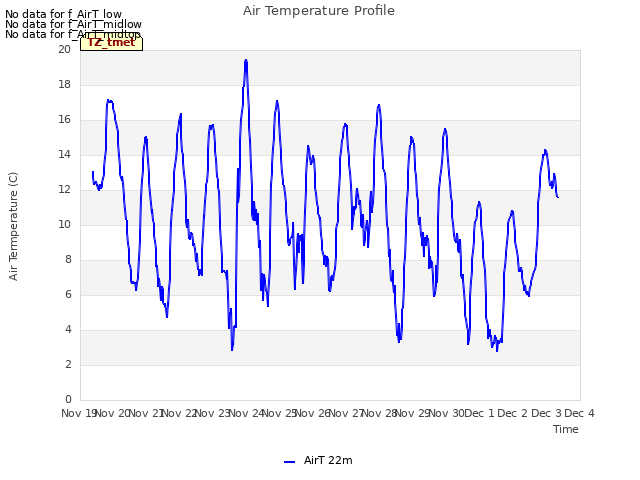 plot of Air Temperature Profile