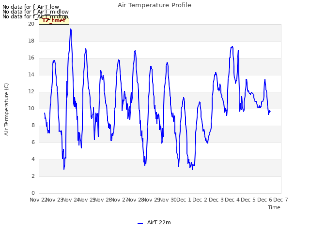 plot of Air Temperature Profile