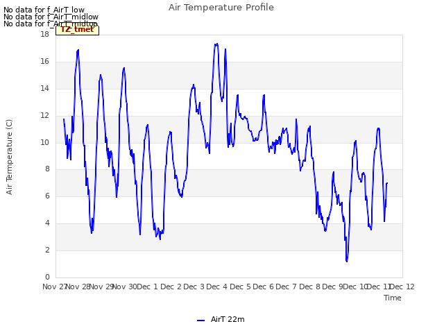 plot of Air Temperature Profile