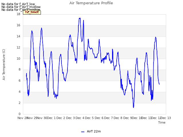 plot of Air Temperature Profile