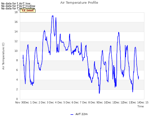 plot of Air Temperature Profile