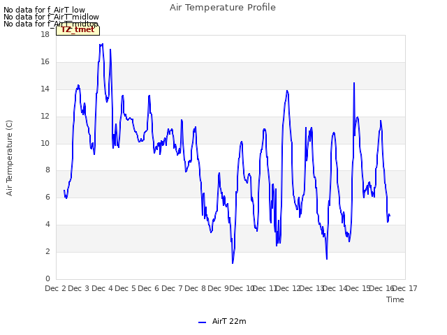 plot of Air Temperature Profile