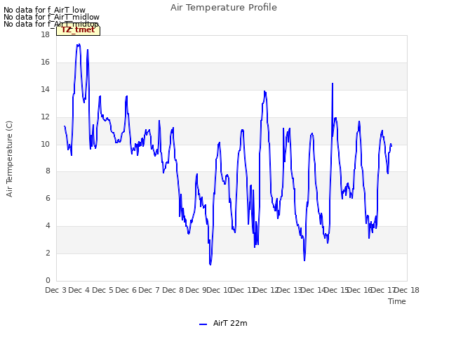 plot of Air Temperature Profile