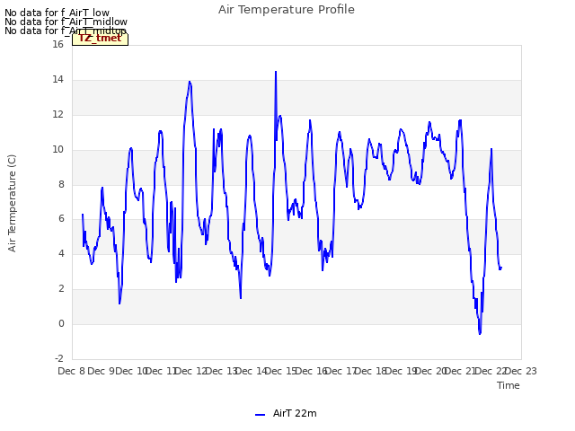 plot of Air Temperature Profile