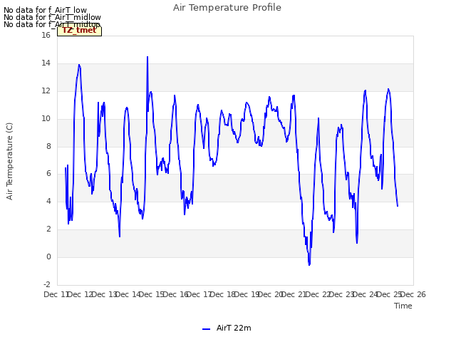 plot of Air Temperature Profile