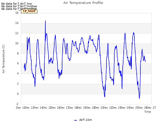 plot of Air Temperature Profile