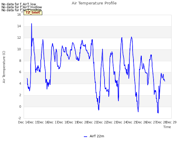 plot of Air Temperature Profile