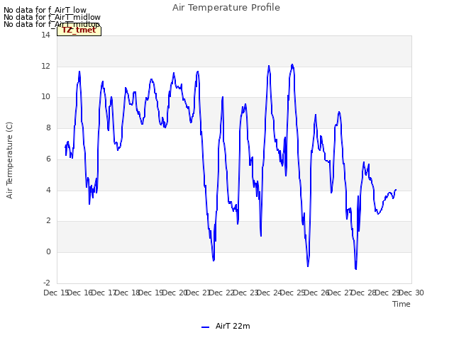 plot of Air Temperature Profile