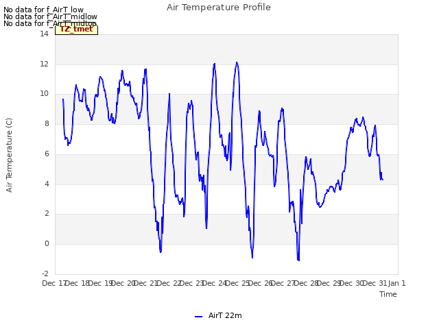 plot of Air Temperature Profile