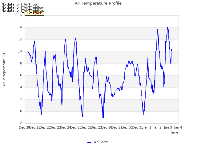 plot of Air Temperature Profile