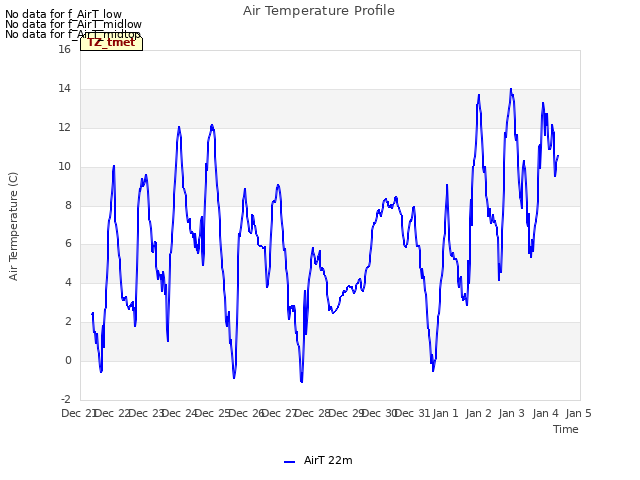 plot of Air Temperature Profile